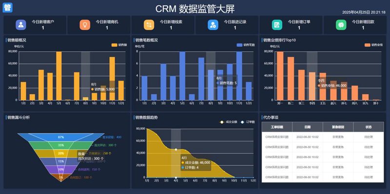 企业系统开发——构建未来之路
